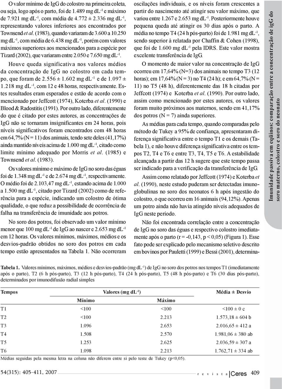 438 mg dl -1, porém com valores máximos superiores aos mencionados para a espécie por Tizard (2002), que variaram entre 2.050 e 7.650 mg dl -1.