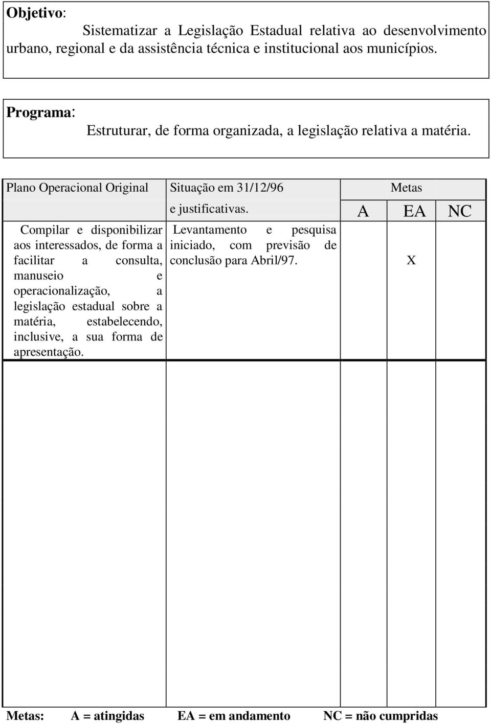 Plano Operacional Original Situação em 31/12/96 Metas Compilar e disponibilizar aos interessados, de forma a facilitar a consulta, manuseio e