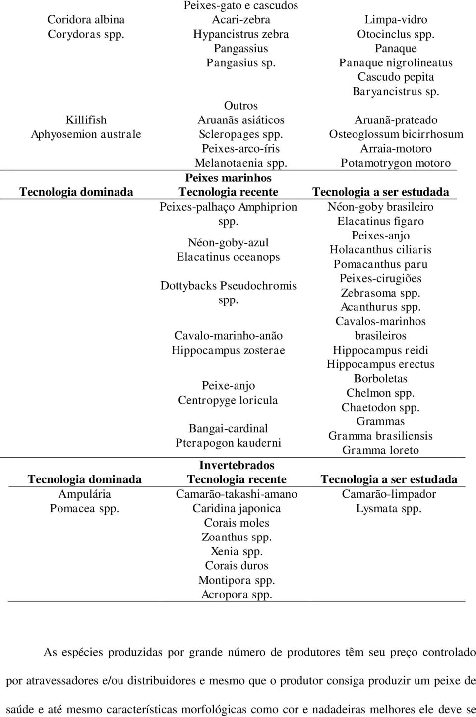 Arraia-motoro Potamotrygon motoro Peixes marinhos Tecnologia dominada Tecnologia recente Tecnologia a ser estudada Peixes-palhaço Amphiprion spp.