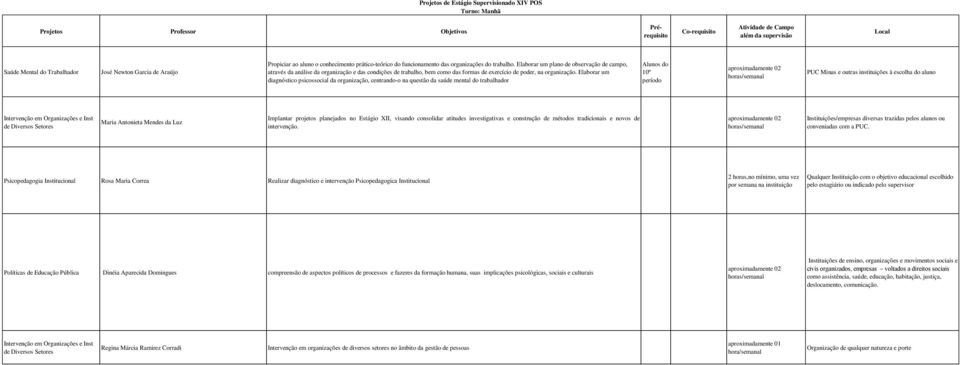 Elaborar um diagnóstico psicossocial da organização, centrando-o na questão da saúde mental do trabalhador Alunos do 10º período aproximadamente 02 horas/semanal PUC Minas e outras instituições à