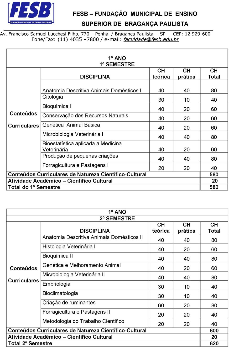 Semestre 580 1º ANO 2º SEMESTRE Anatomia Descritiva Animais Domésticos II Histologia Veterinária I Bioquímica II Genética e Melhoramento Animal Microbiologia