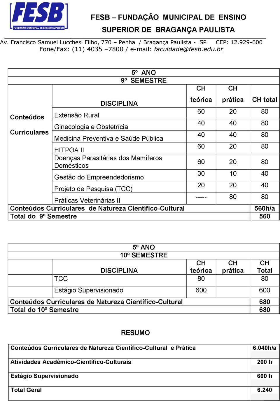 560h/a do 9º Semestre 560 5º ANO 10º SEMESTRE TCC 80 80 Estágio Supervisionado 600 600 de Natureza Científico-Cultural 680 do 10º Semestre 680