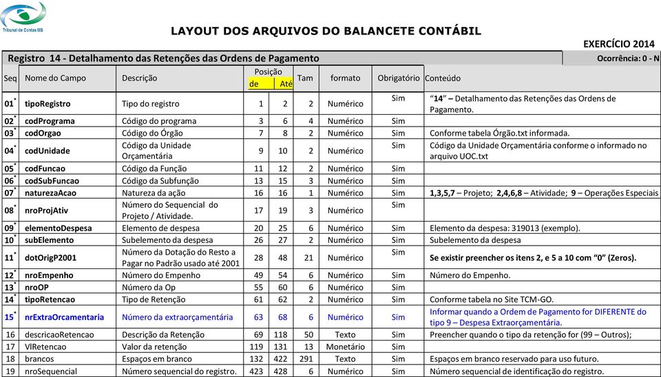 02 * codprograma Código do programa 3 6 4 Numérico 03 * codorgao Código do Órgão 7 8 2 Numérico Conforme tabela Órgão.txt informada.