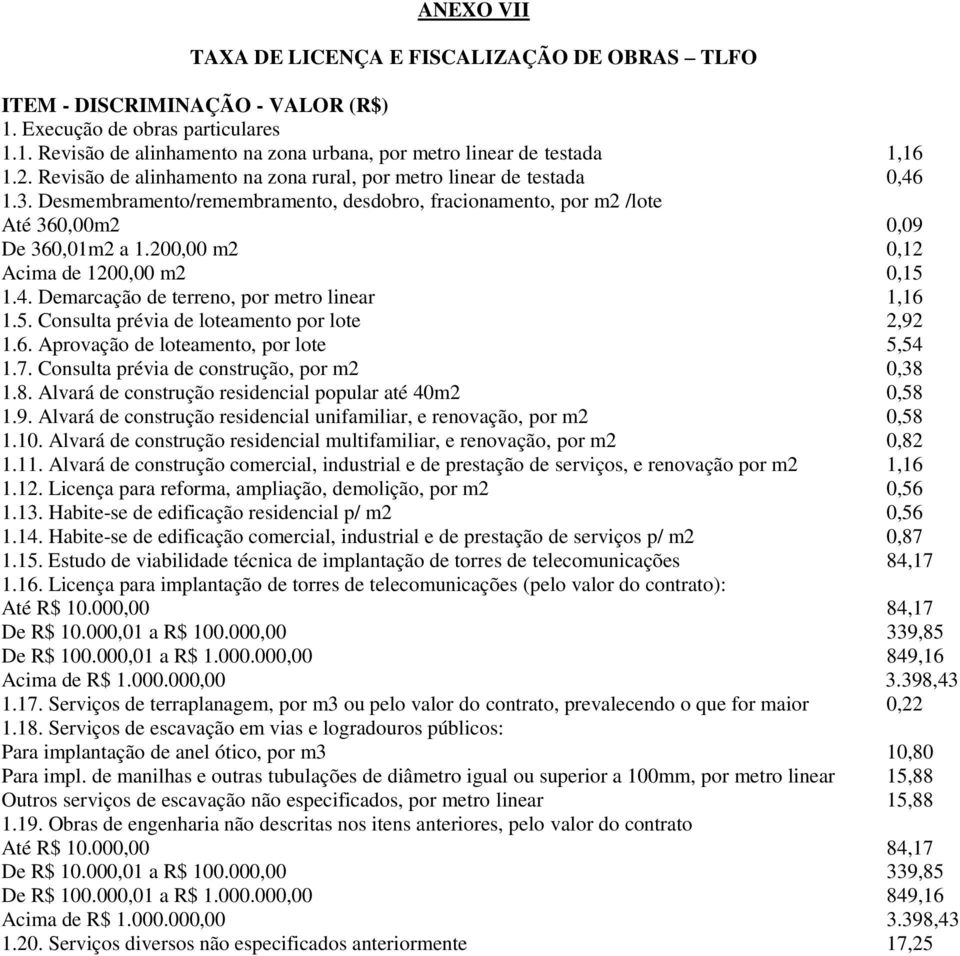 200,00 m2 0,12 Acima de 1200,00 m2 0,15 1.4. Demarcação de terreno, por metro linear 1,16 1.5. Consulta prévia de loteamento por lote 2,92 1.6. Aprovação de loteamento, por lote 5,54 1.7.