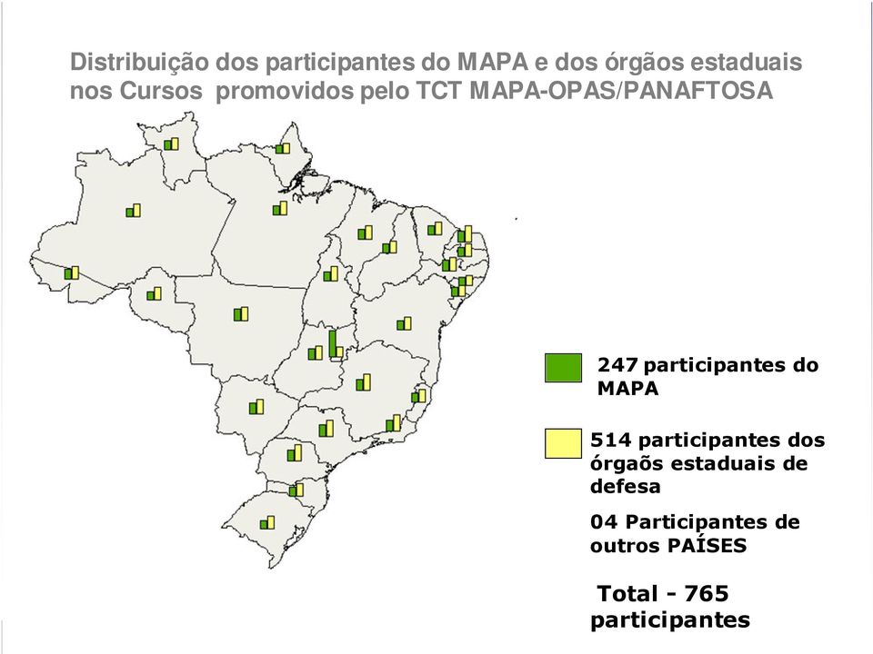 participantes do MAPA 514 participantes dos órgaõs estaduais