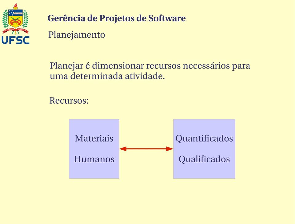 determinada atividade.