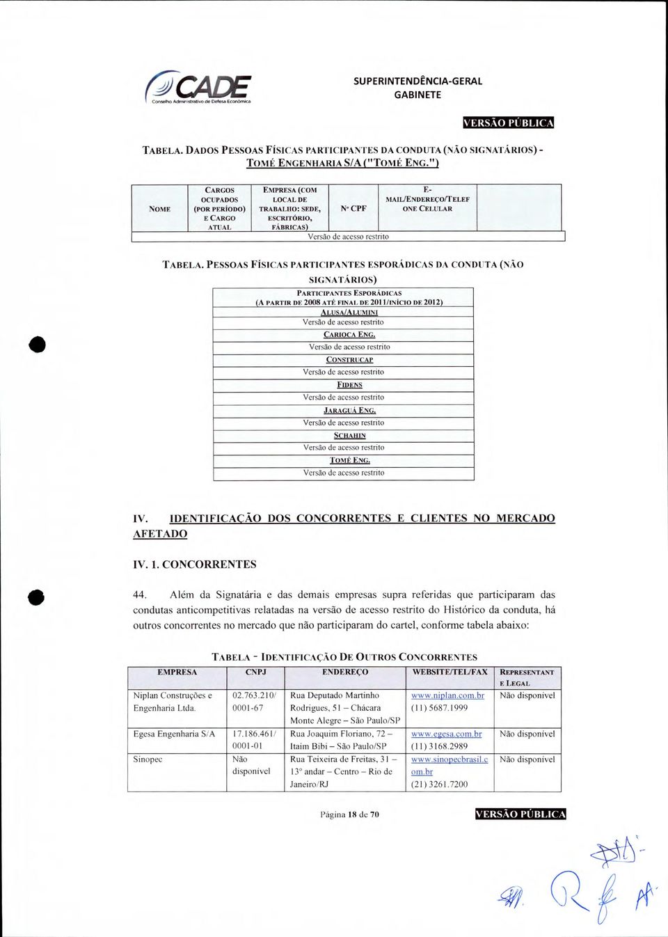 PESSOAS FÍSICAS PARTICIPANTES ESPORÁDICAS DA CONDUTA (NÃO SIGNATÁRIOS) PARTICIPANTES EsroIc&mCAs (A PARTIR DE 2008 ATÉ FINAL DE 2011 /INÍCIO DE 2012) ALUSA/ALUMINI CARIOCA ENG. CONSTRUCA? FIDENS JAR.