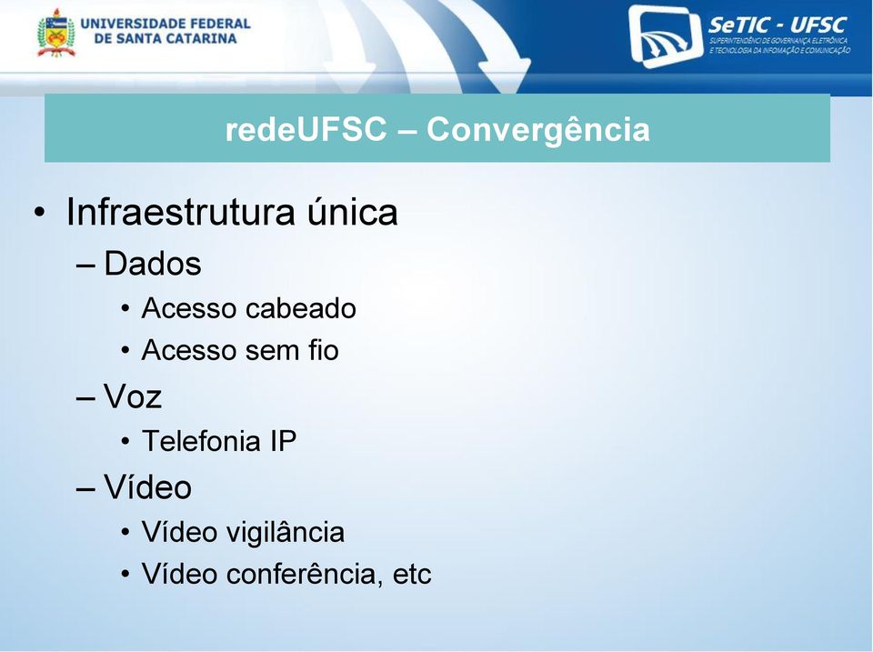 sem fio Voz Telefonia IP Vídeo