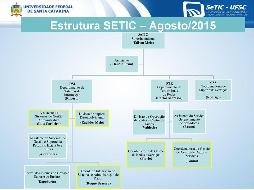 e de Redes (Carlos Moresco) CSS Coordenadoria de Suporte de Serviços (Rodrigo) Assistente de Sistemas de Gestão Administrativa (Luis Cordeiro) Divisão de suporte Desenvolvimento (Euclides Melo)