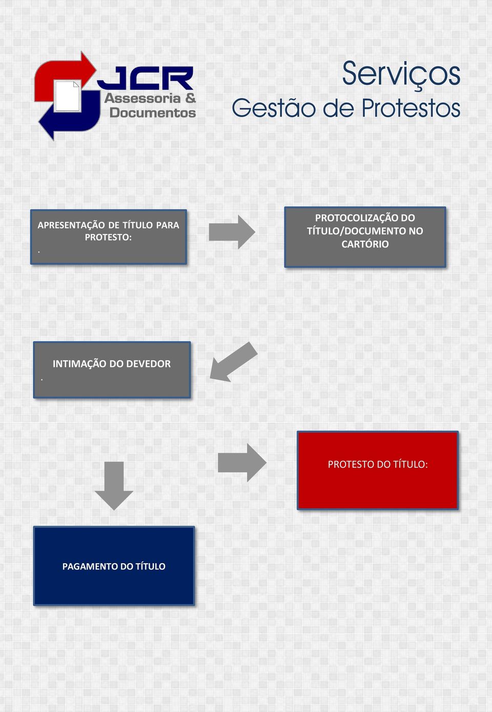 PROTOCOLIZAÇÃO DO TÍTULO/DOCUMENTO NO