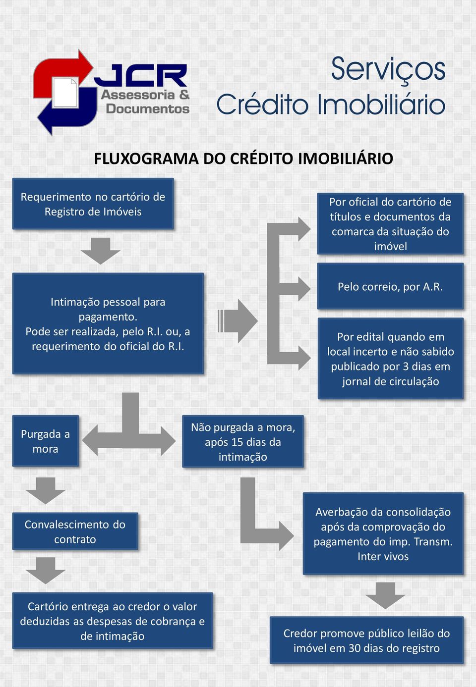 I. ou, a requerimento do oficial do R.