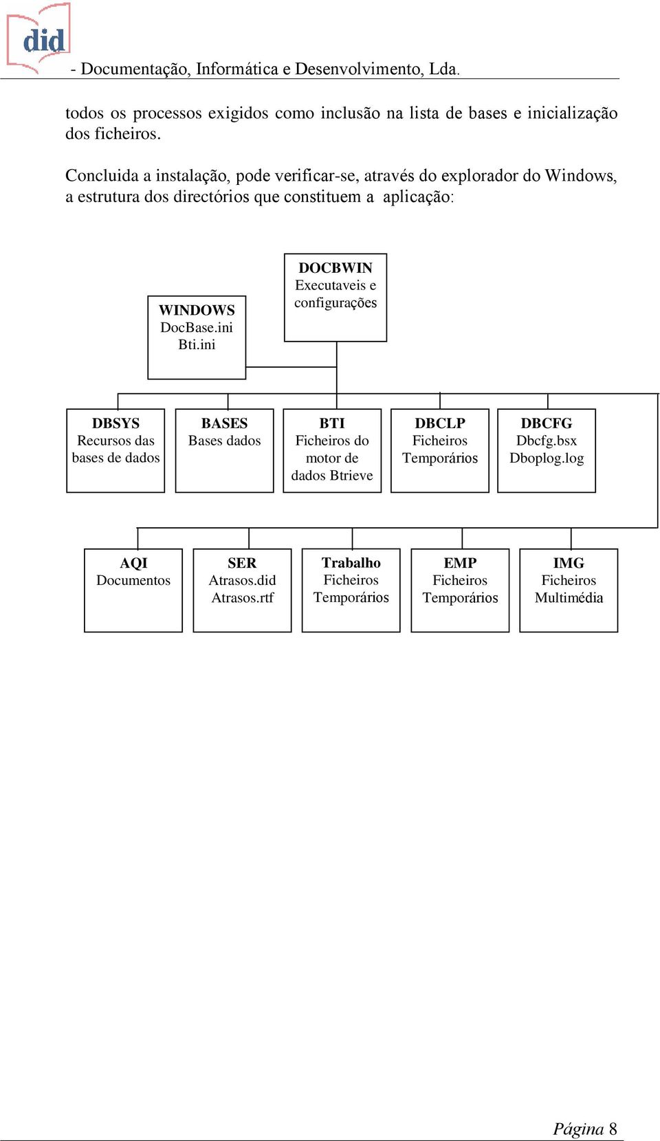 DocBase.ini Bti.