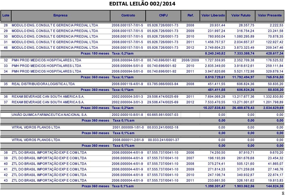 950,04 1.080.295,89 70.878,35 31 MODULO ENG, CONSULT E GERENCIA PREDIAL LTDA 2008.000157-7/01-5 05.926.726/0001-73 2011 1.456.757,57 2.034.657,37 122.