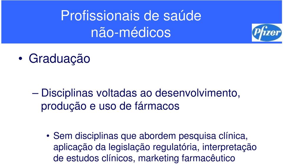 disciplinas que abordem pesquisa clínica, aplicação da