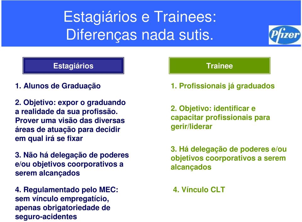 Não há delegação de poderes e/ou objetivos coorporativos a serem alcançados 4.