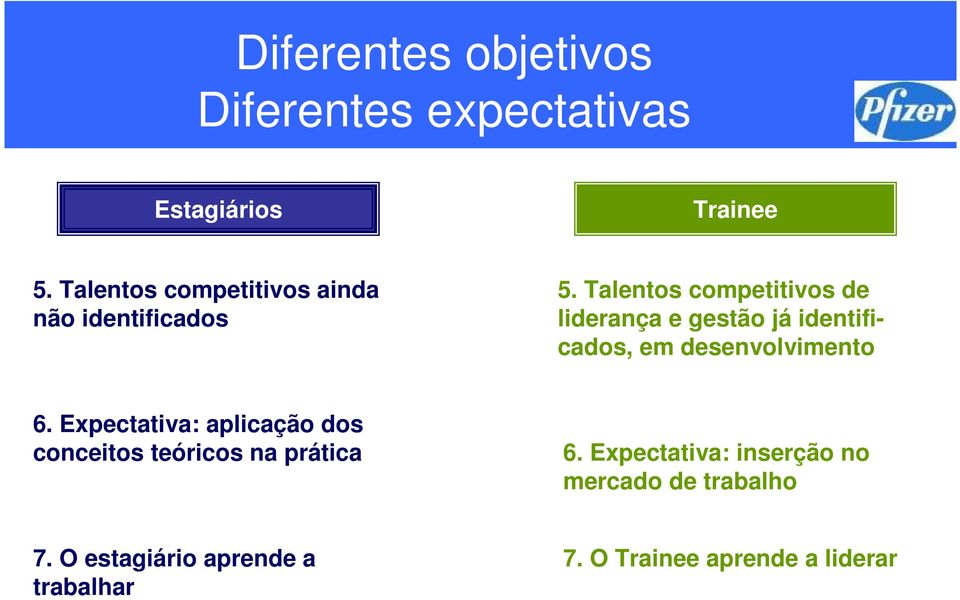 Talentos competitivos de liderança e gestão já identificados, em desenvolvimento 6.