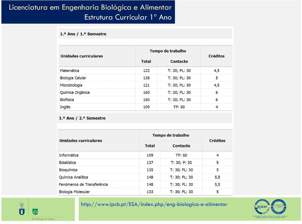 ipcb.pt/esa/index.