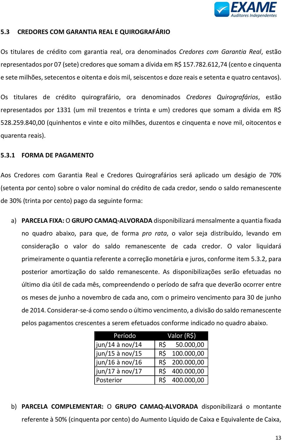 Os titulares de crédito quirografário, ora denominados Credores Quirografários, estão representados por 1331 (um mil trezentos e trinta e um) credores que somam a dívida em R$ 528.259.