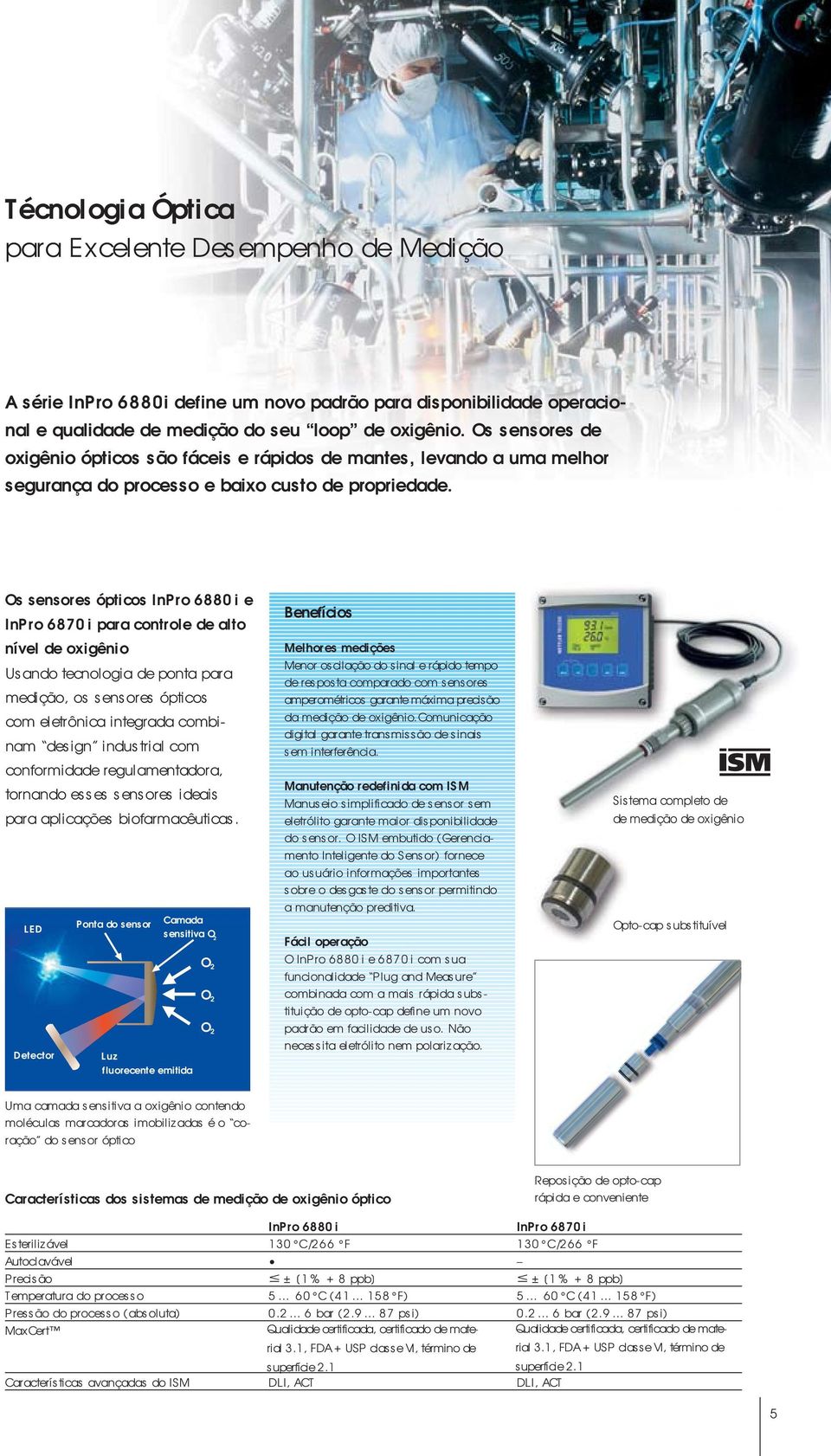 Os sensores ópticos InPro 6880i e InPro 6870i para controle de alto nível de oxigênio Usando tecnologia de ponta para medição, os sensores ópticos com eletrônica integrada combinam design industrial