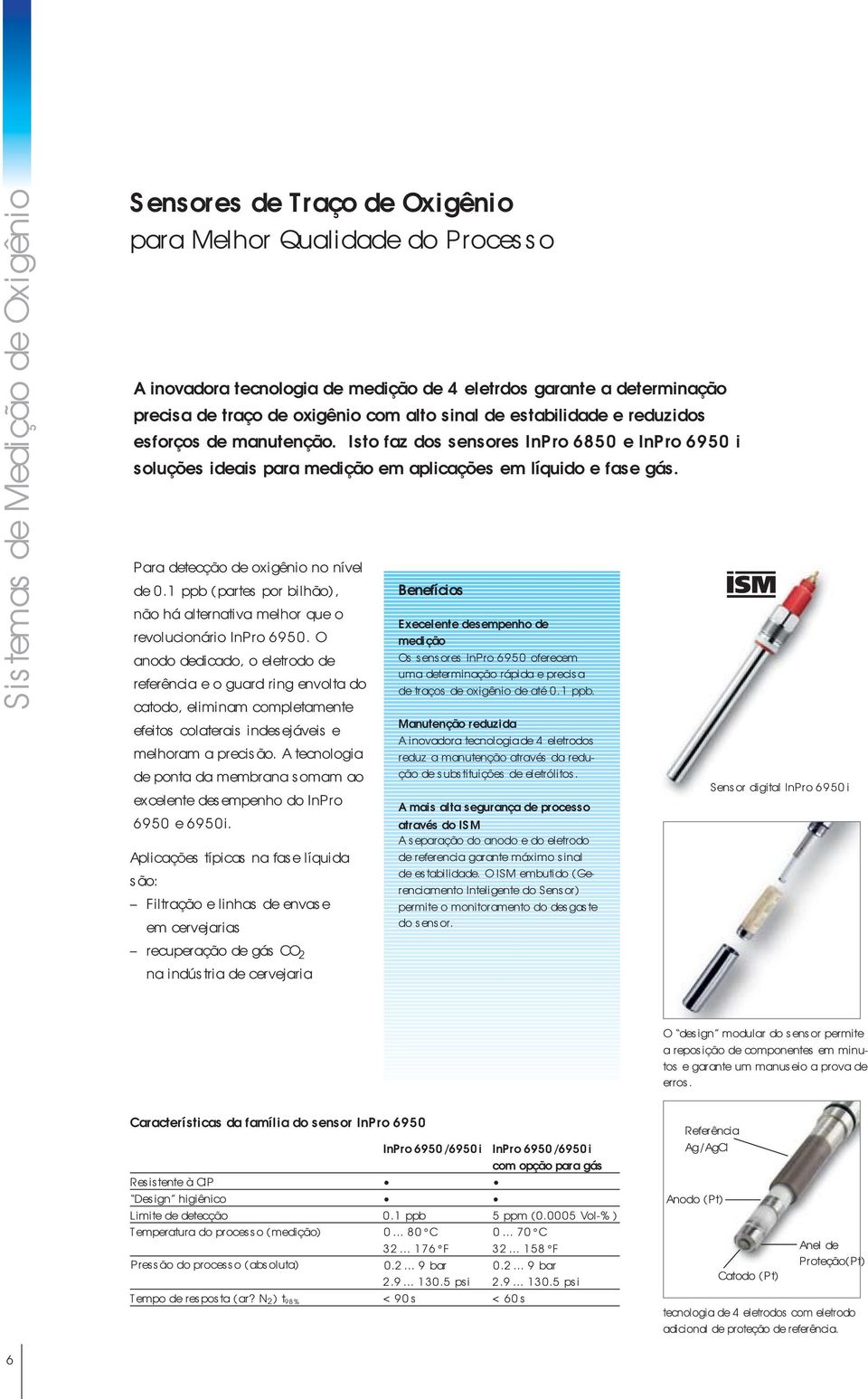 Para detecção de oxigênio no nível de 0.1 ppb (partes por bilhão), não há alternativa melhor que o revolucionário InPro 6950.