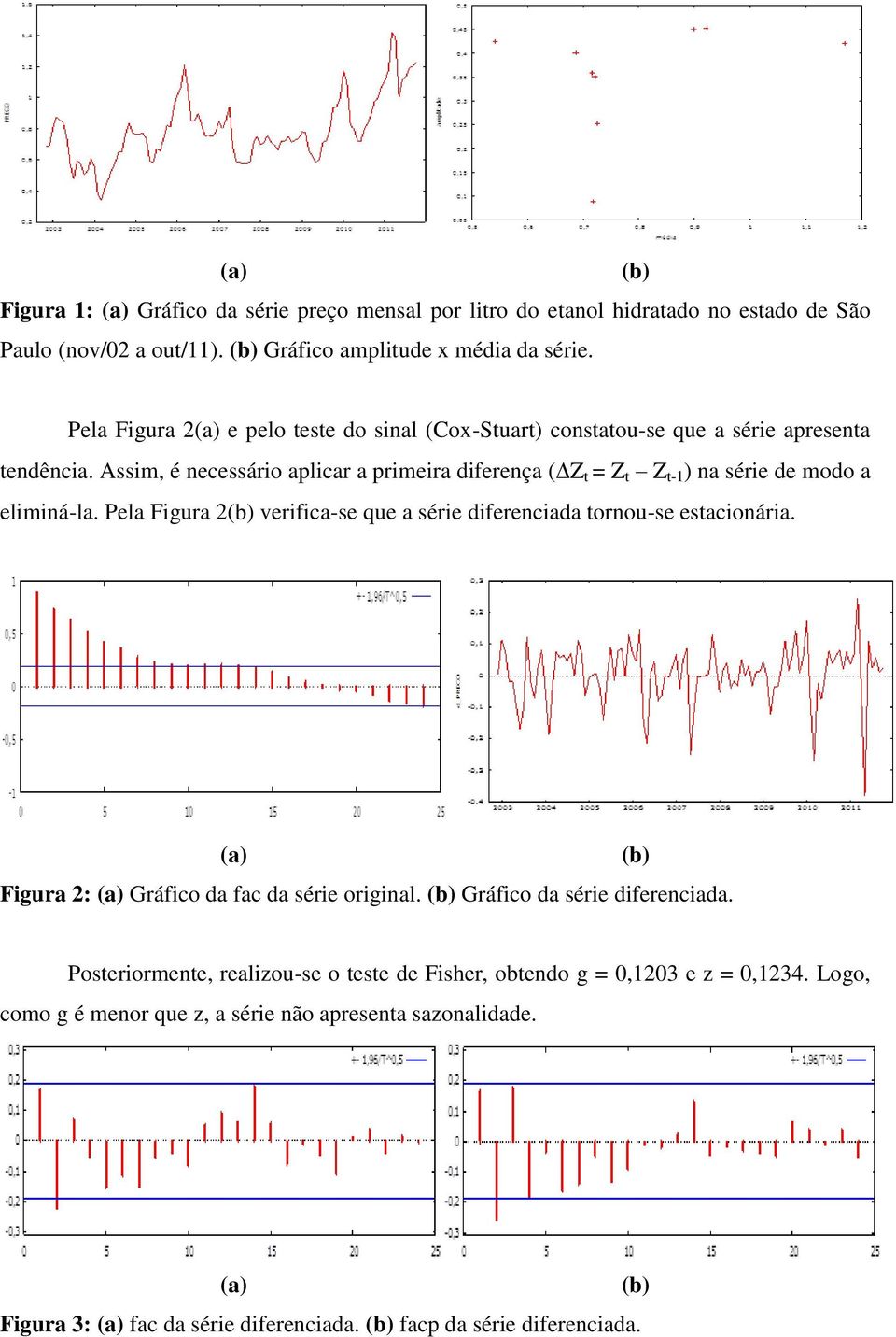 Assim, é necessário aplicar a primeira diferença ( Z t = Z t Z t-1 ) na série de modo a eliminá-la. Pela Figura 2 verifica-se que a série diferenciada tornou-se estacionária.