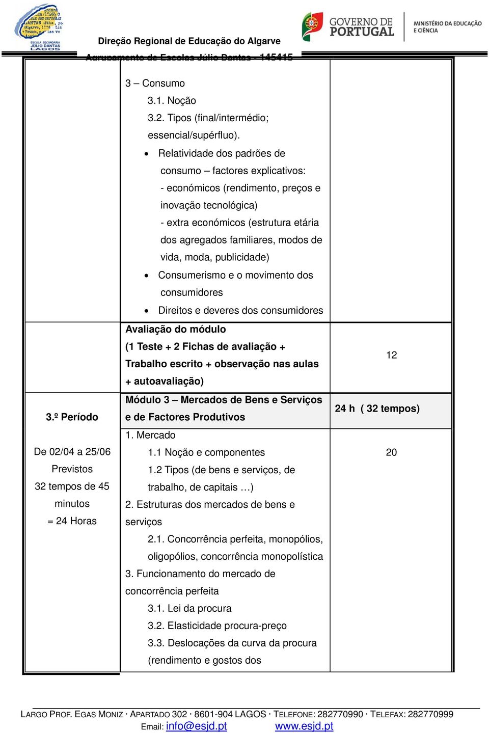 publicidade) Consumerismo e o movimento dos consumidores Direitos e deveres dos consumidores Avaliação do módulo (1 Teste + 2 Fichas de avaliação + Trabalho escrito + observação nas aulas +