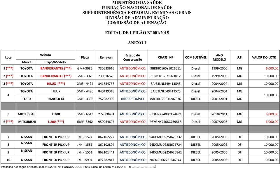 VALOR DO LOTE 1 (***) TOYOTA BANDEIRANTES (***) GMF-3086 730633616 ANTIECONÔMICO 9BRBJO160Y1021011 Diesel 1999/2000 MG 6.