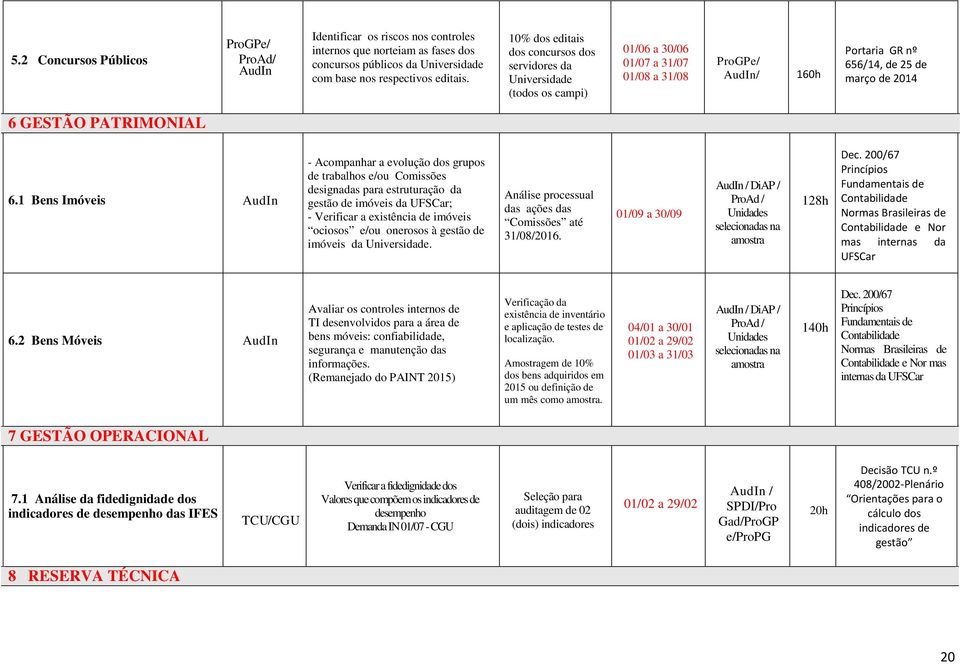 PATRIMONIAL 6.