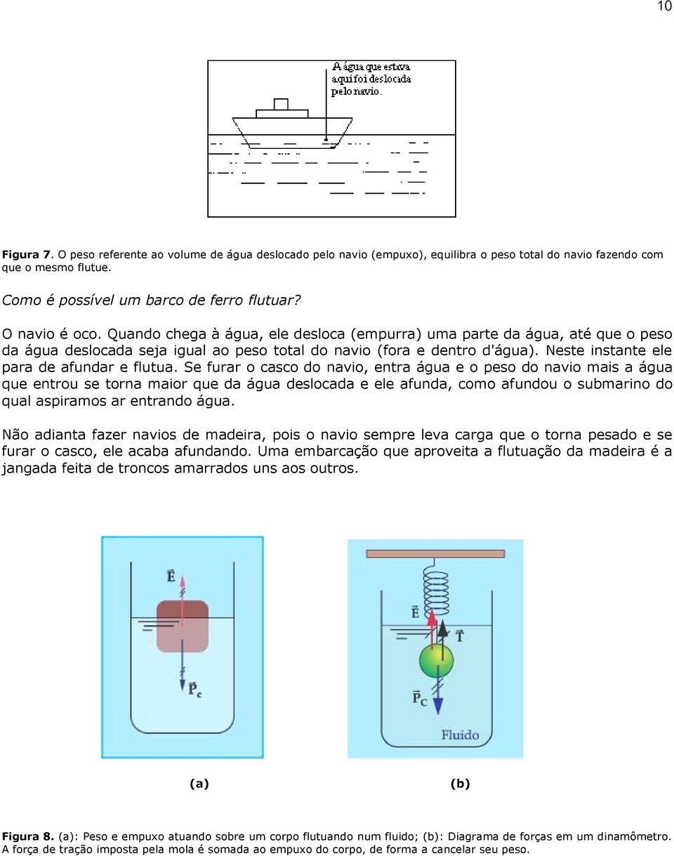 Se furar o casco do navio, entra água e o peso do navio mais a água que entrou se torna maior que da água deslocada e ele afunda, como afundou o submarino do qual aspiramos ar entrando água.