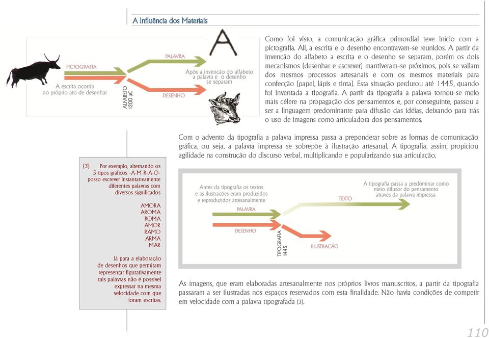 mesmos materiais para confecção (papel, lápis e tinta). Esta situação perdurou até 1445, quando foi inventada a tipografia.