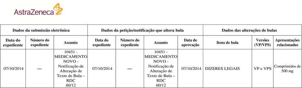 relacionadas 07/10/2014 --- 10451 - NOVO - Notificação de Alteração de Texto de Bula RDC 60/12 07/10/2014 ---