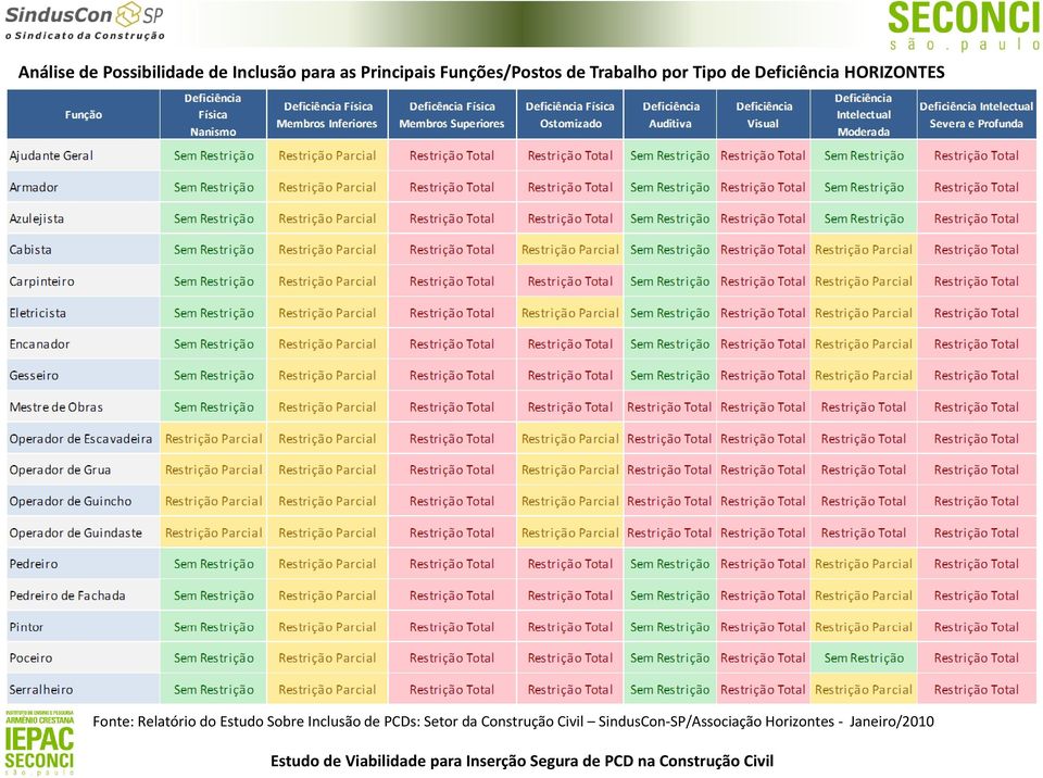 HORIZONTES Fonte: Relatório do Estudo Sobre Inclusão de