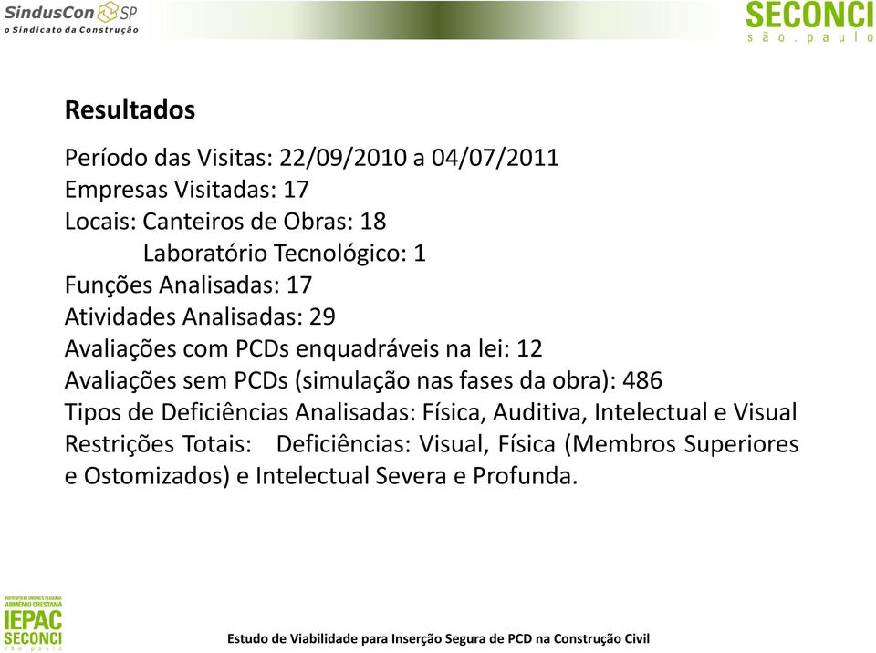 12 Avaliações sem PCDs (simulação nas fases da obra): 486 Tipos de Deficiências Analisadas: Física, Auditiva,