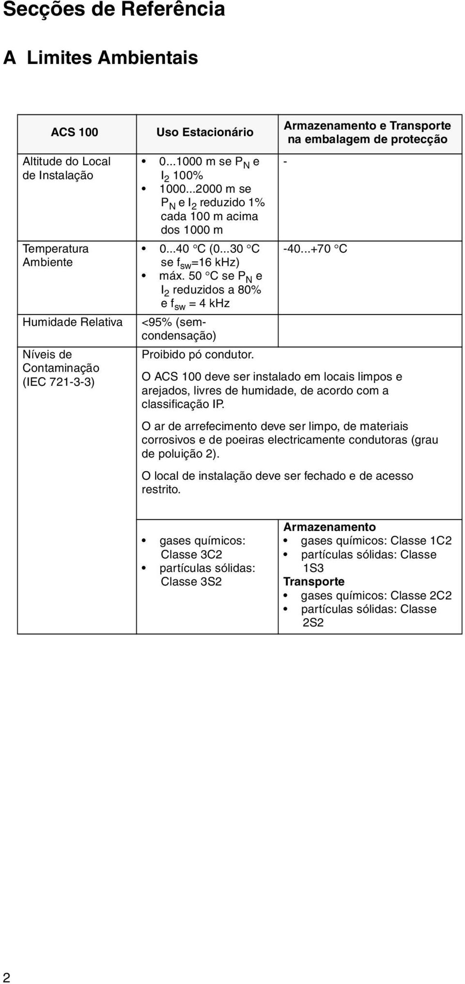 50 C se P N e I 2 reduzidos a 80% e f sw = 4 khz <95% (semcondensação) Armazenamento e Transporte na embalagem de protecção - -40...+70 C Proibido pó condutor.