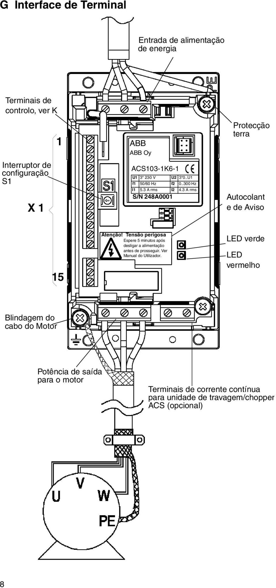 3 A rms S/N 248A0001 Protecção terra Autocolant e de Aviso 15 Atenção!