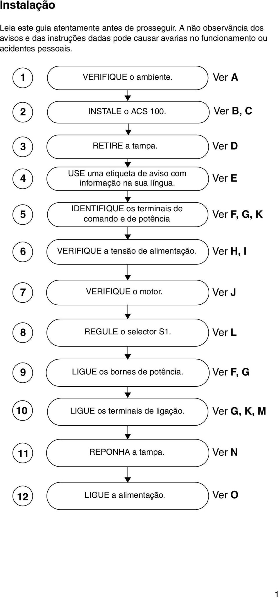 Ver A 2 INSTALE o ACS 100. Ver B, C 3 RETIRE a tampa. Ver D 4 USE uma etiqueta de aviso com informação na sua língua.