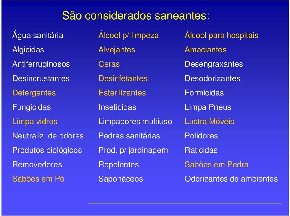 Fungicidas Inseticidas Limpa Pneus Limpa vidros Limpadores multiuso Lustra Móveis Neutraliz.