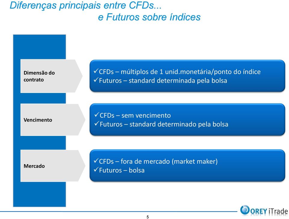 monetária/ponto do índice Futuros standard determinada pela bolsa