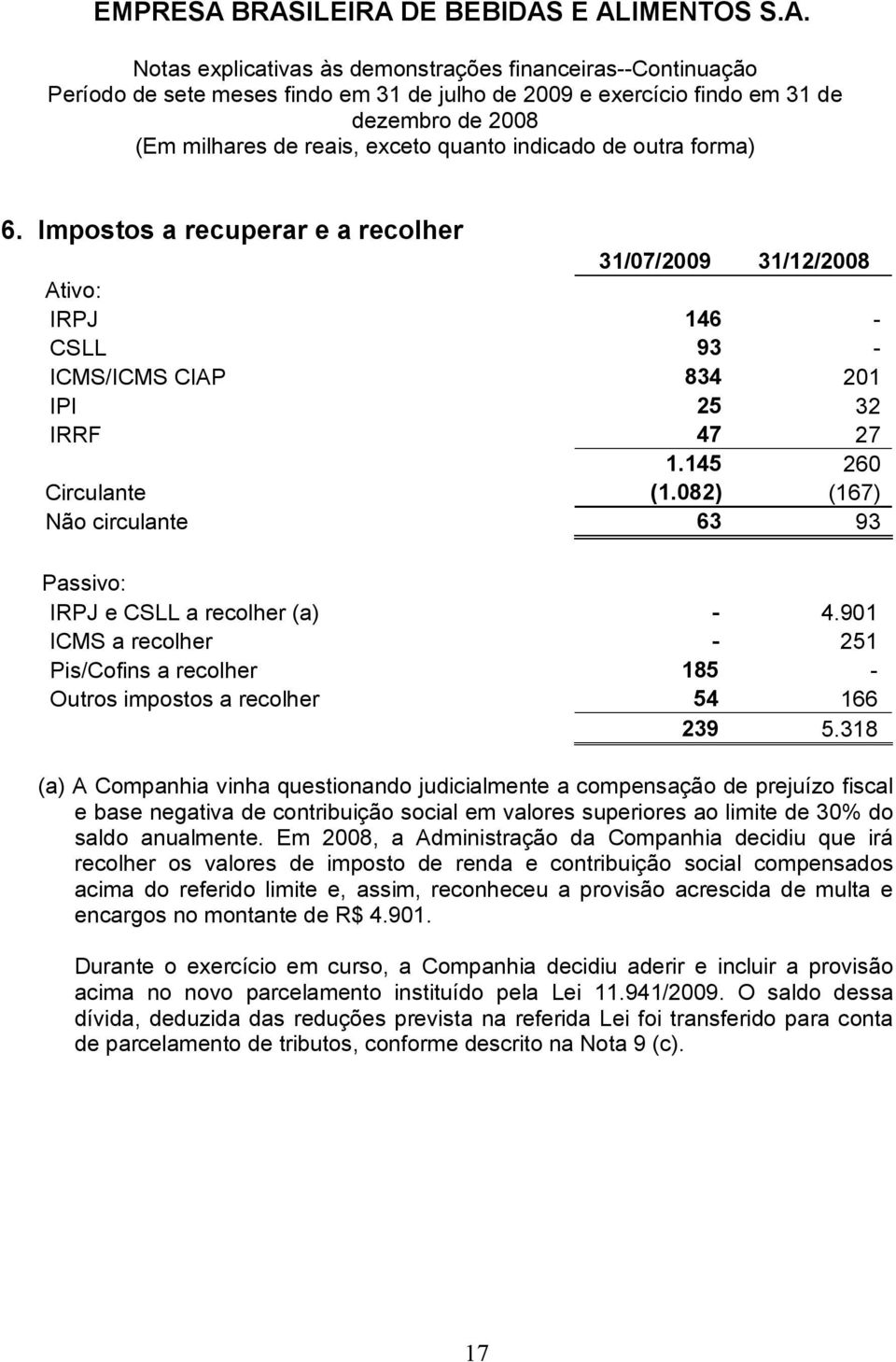 318 (a) A Companhia vinha questionando judicialmente a compensação de prejuízo fiscal e base negativa de contribuição social em valores superiores ao limite de 30% do saldo anualmente.