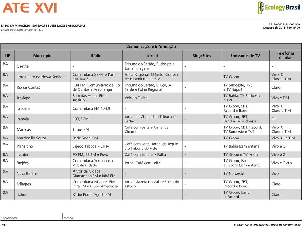 de Paramirim e O Eco Tribuna do Sertão, O Eco, A Tarde e Folha Regional Veículo Digital Ibicoara Comunitária FM 104,9 Iramaia Maracás 103,5 FM Tribus FM Jornal da Chapada e Tribuna do Sertão Café com