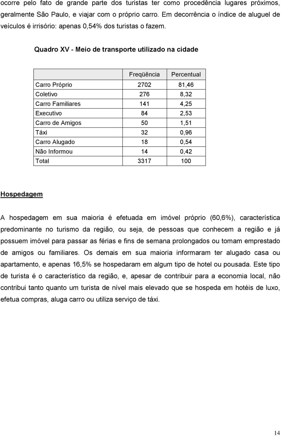 Quadro XV - Meio de transporte utilizado na cidade Carro Próprio 2702 81,46 Coletivo 276 8,32 Carro Familiares 141 4,25 Executivo 84 2,53 Carro de Amigos 50 1,51 Táxi 32 0,96 Carro Alugado 18 0,54