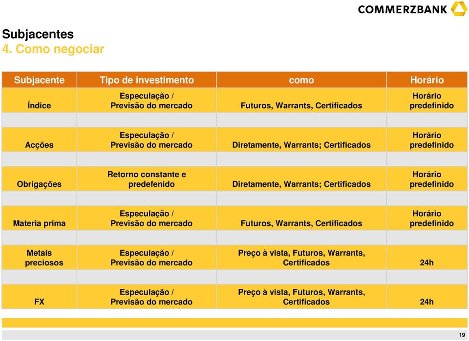 Warrants; Certificados Horário predefinido Materia prima Especulação / Previsão do mercado Futuros, Warrants, Certificados Horário predefinido Metais preciosos