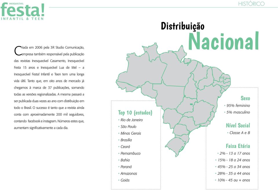 A mesma passará a ser publicada duas vezes ao ano com distribuição em todo o Brasil. O sucesso é tanto que a revista ainda conta com aproximadamente 200 mil seguidores, contando facebook e instagram.