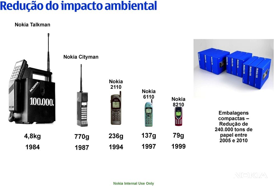 770g 1987 236g 1994 137g 1997 79g 1999 Embalagens