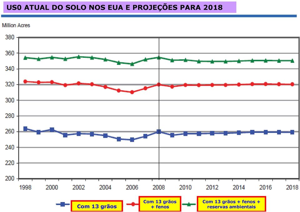 grãos Com 13 grãos + fenos Com