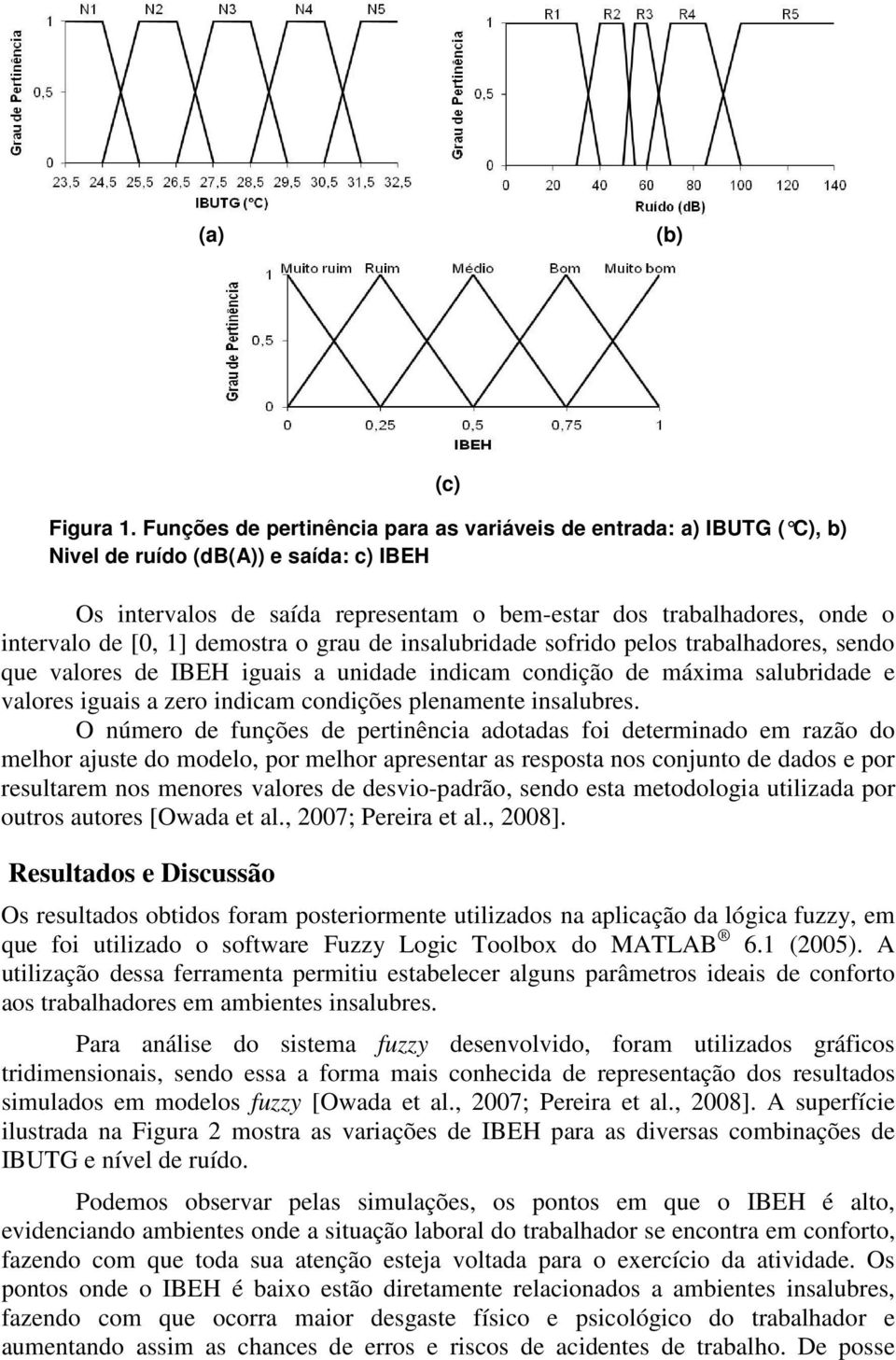 [0, 1] demostra o grau de insalubridade sofrido pelos trabalhadores, sendo que valores de IBEH iguais a unidade indicam condição de máxima salubridade e valores iguais a zero indicam condições