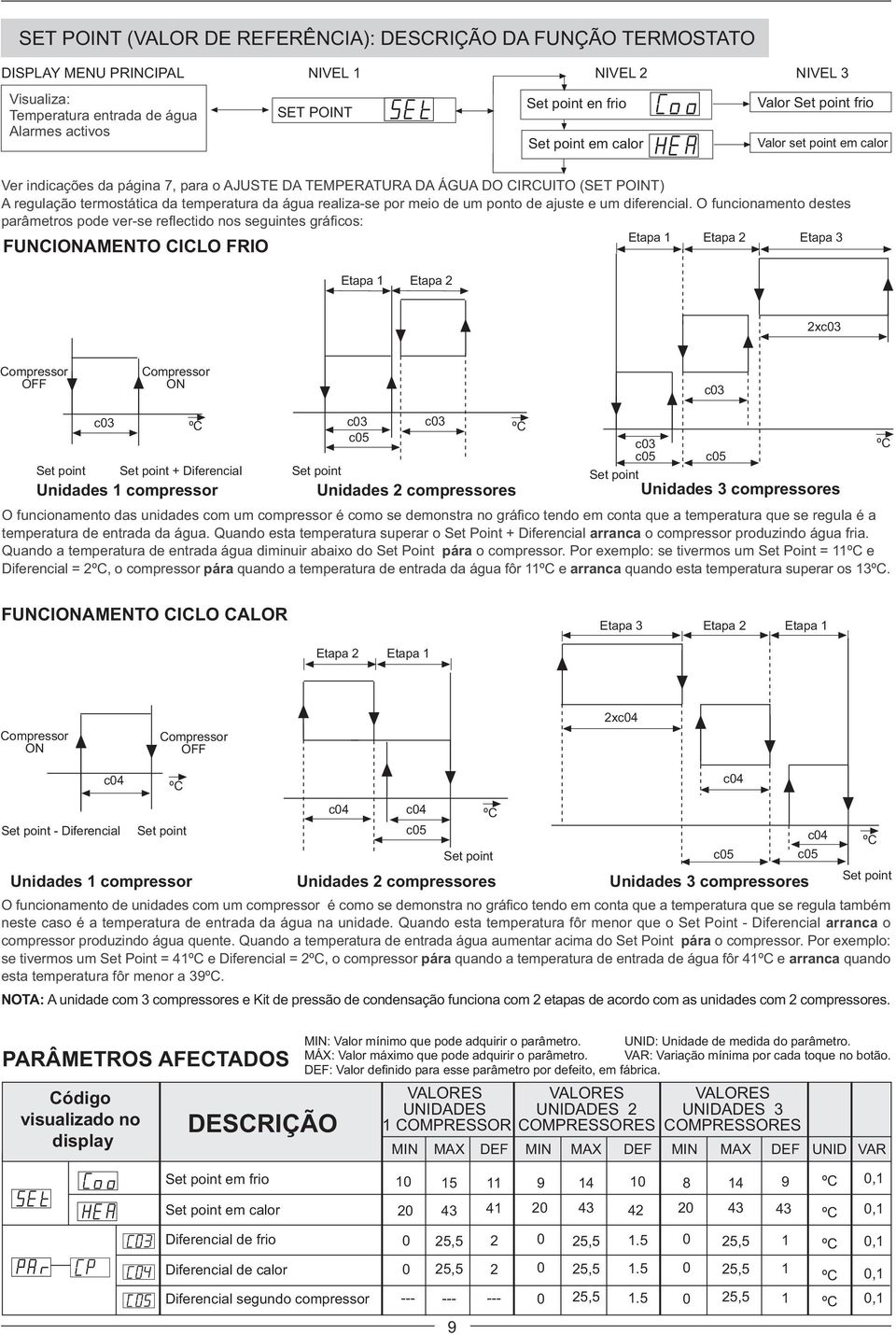 realiza-se por meio de um ponto de ajuste e um diferencial.