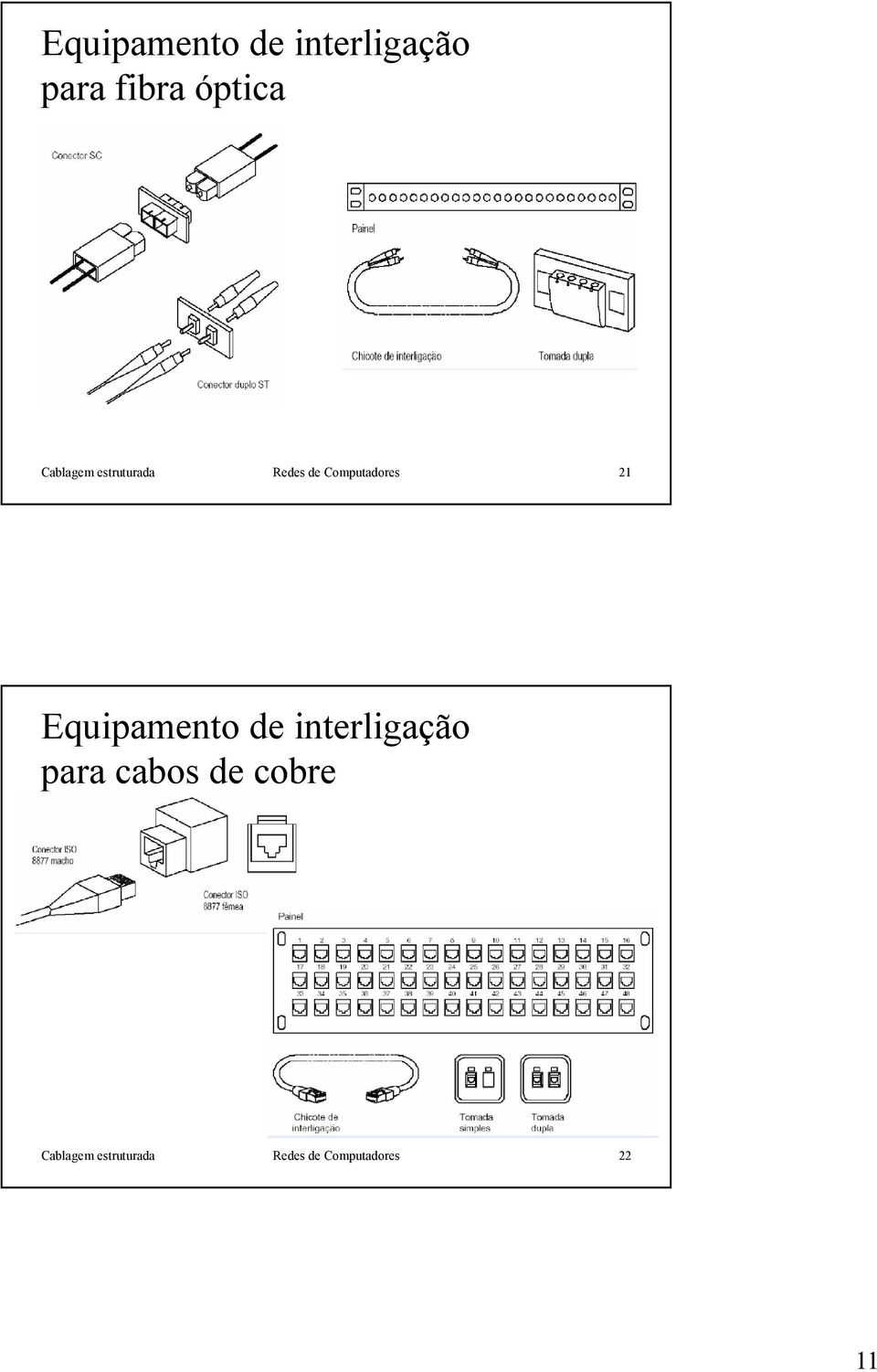 Equipamento de interligação para cabos de