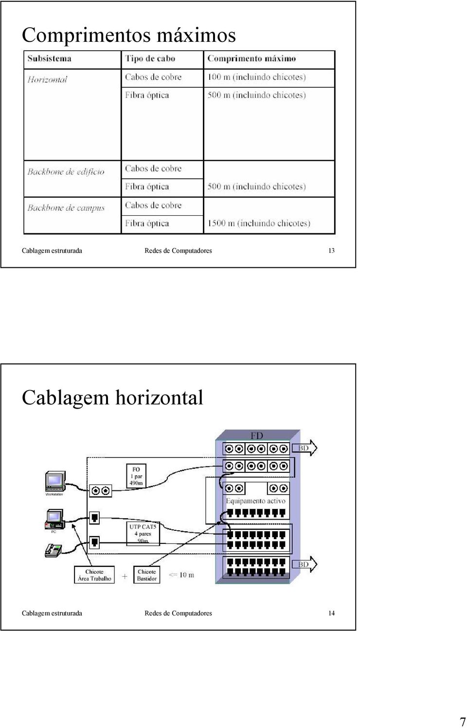 13 Cablagem horizontal Cablagem 