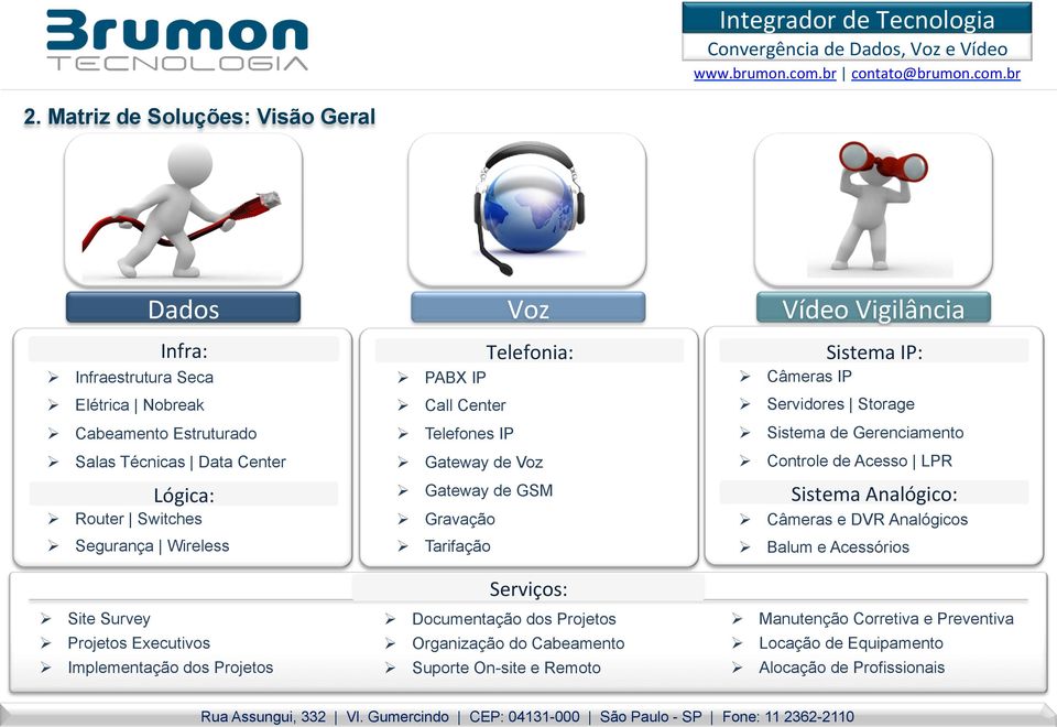 Gateway de GSM Gravação Sistema Analógico: Câmeras e DVR Analógicos Segurança Wireless Tarifação Balum e Acessórios Serviços: Site Survey Projetos Executivos